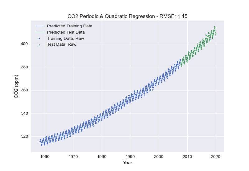 Final Regression